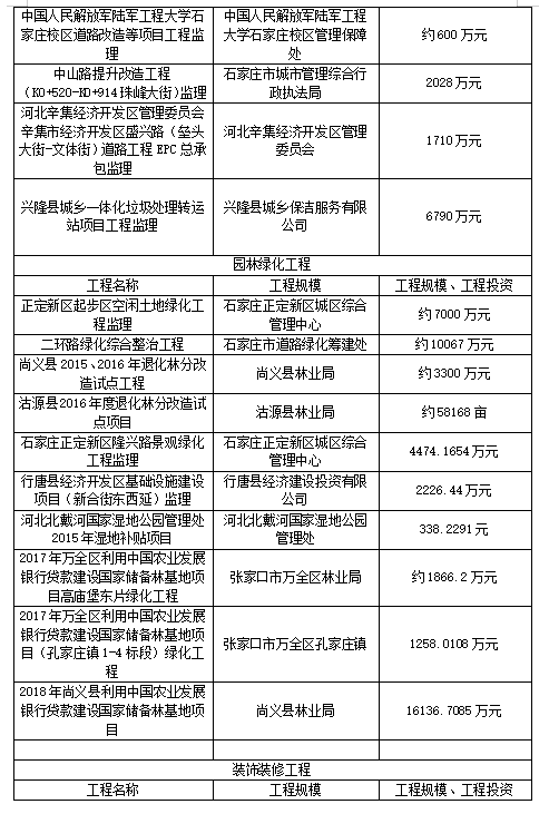 中合安建工程管理有限公司