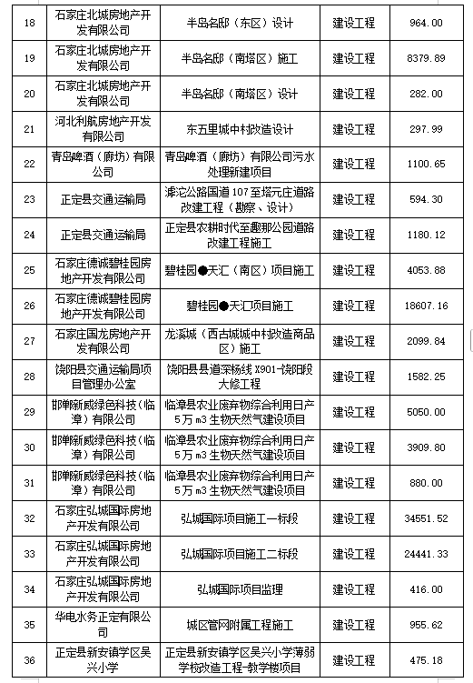 中合安建工程管理有限公司