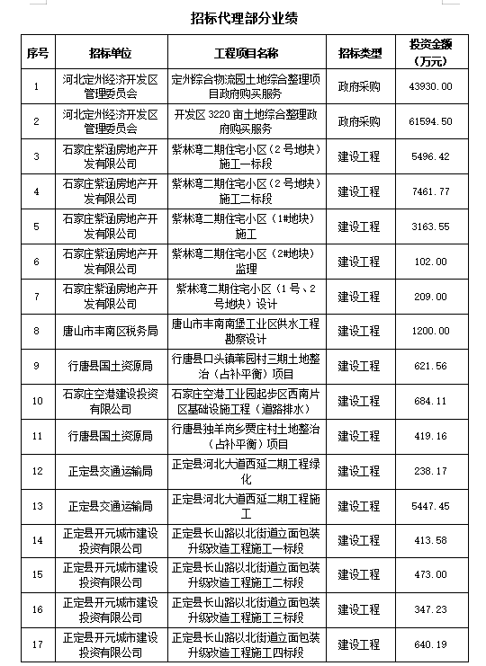 中合安建工程管理有限公司