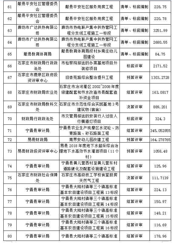 中合安建工程管理有限公司