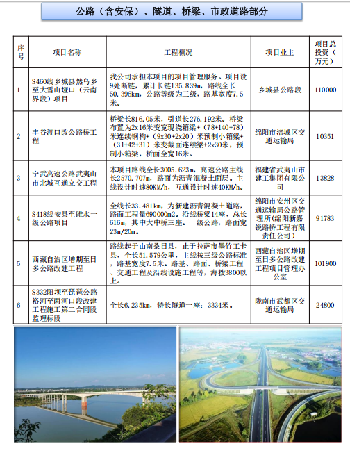 中成建充集团有限公司