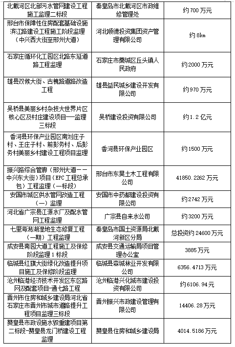 中合安建工程管理有限公司