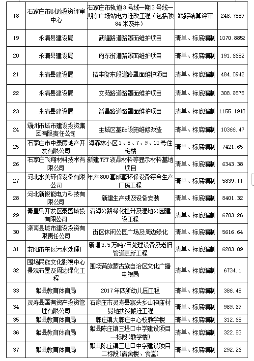 中合安建工程管理有限公司