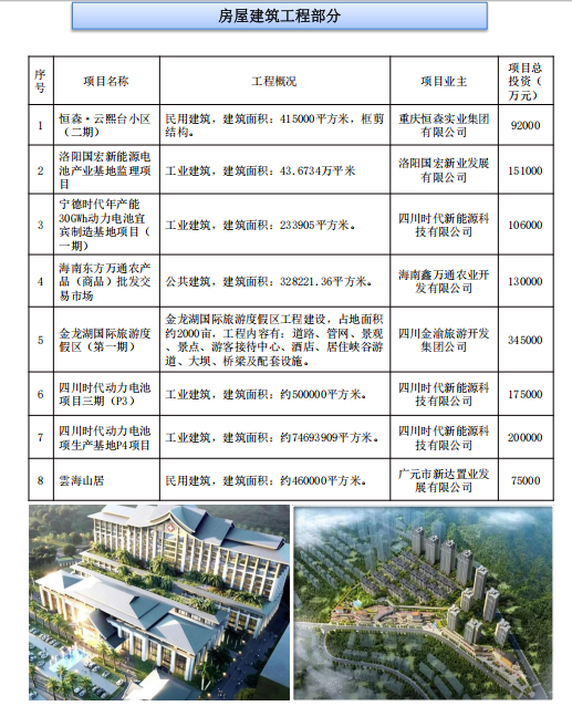 中成建充集团有限公司