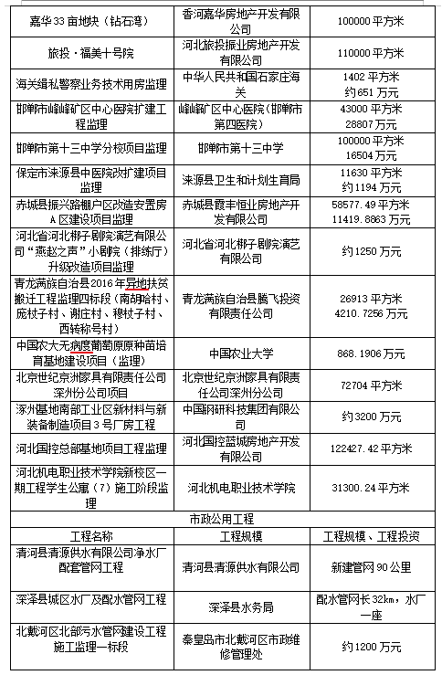 中合安建工程管理有限公司