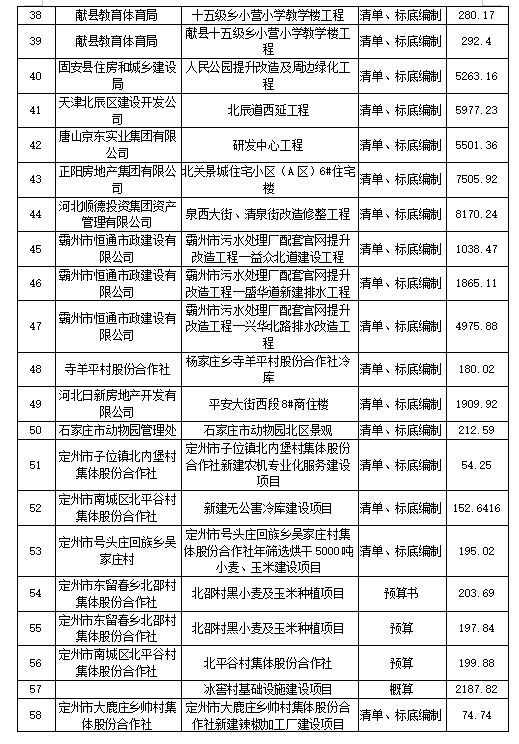中合安建工程管理有限公司