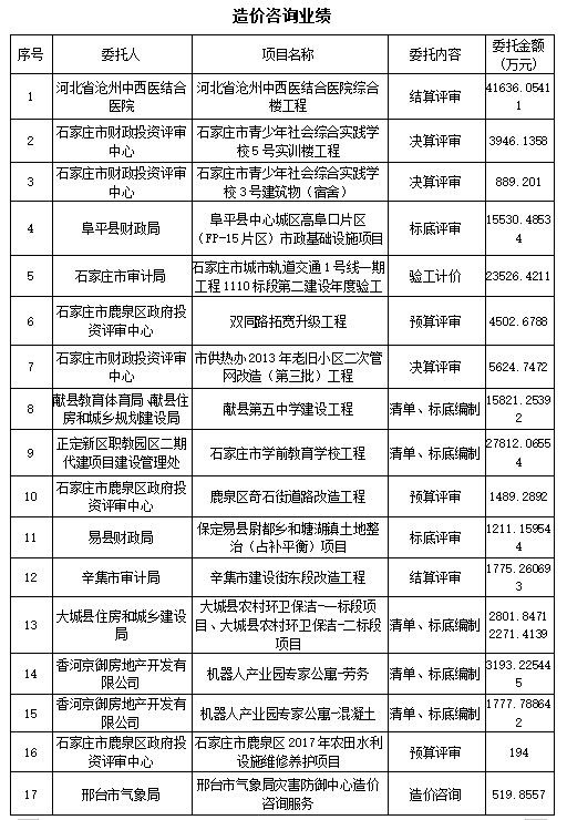 中合安建工程管理有限公司