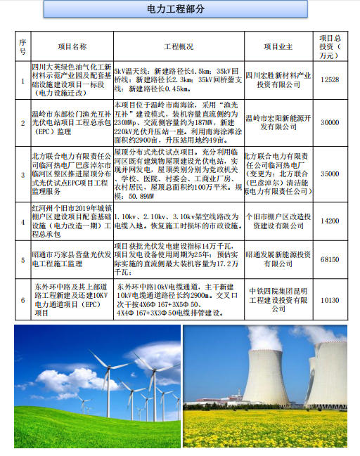 中成建充集团有限公司
