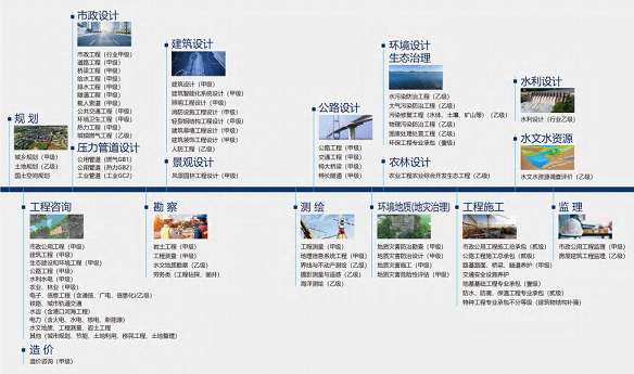 中铁城际规划建设有限公司